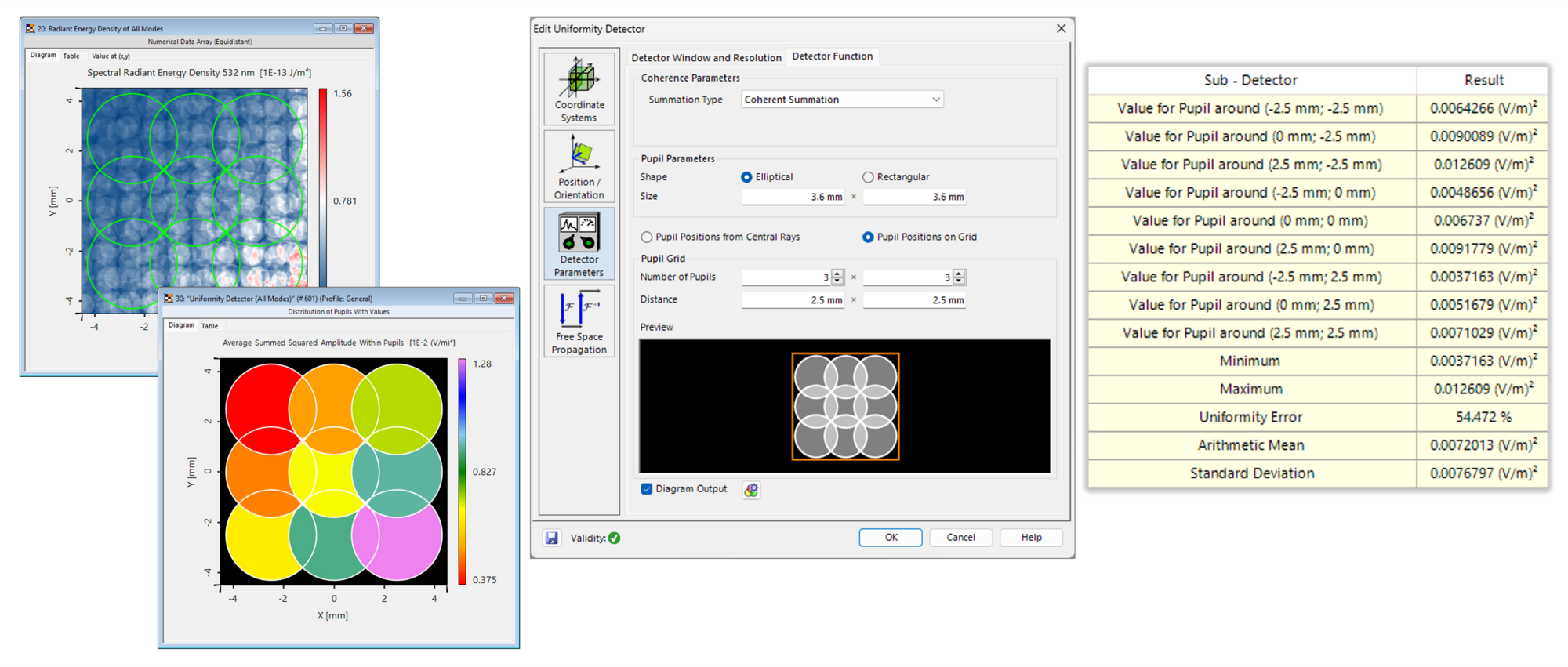 Uniformity Detector for Lightguide Systems